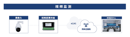 20230315167884259546.png image.png